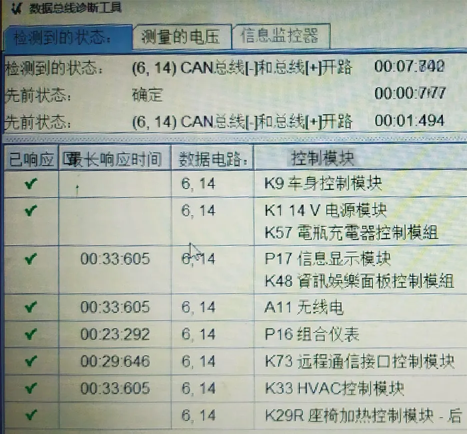 圖3 鎖車後的網路通信情況